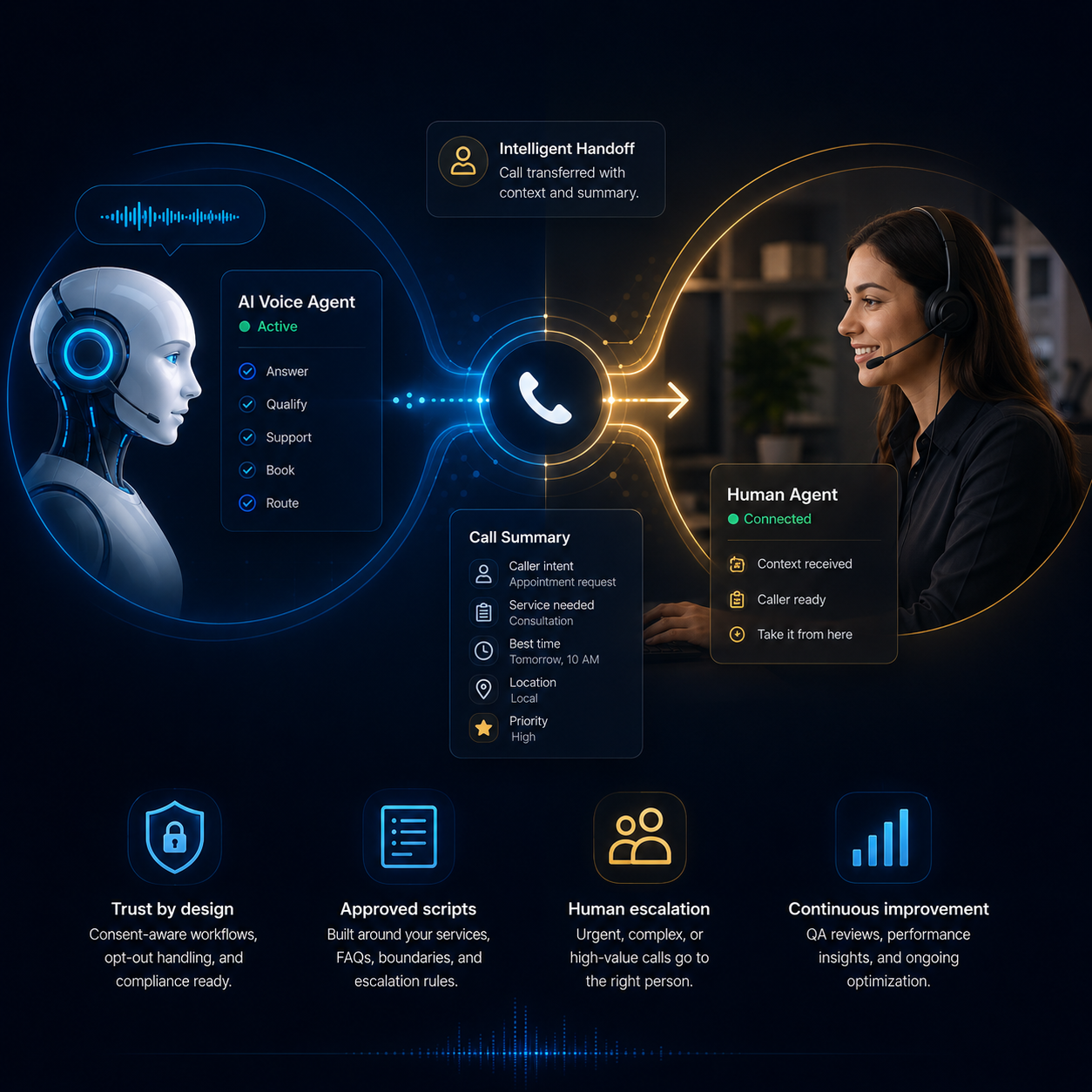 AI voice agent handing off call to human team member