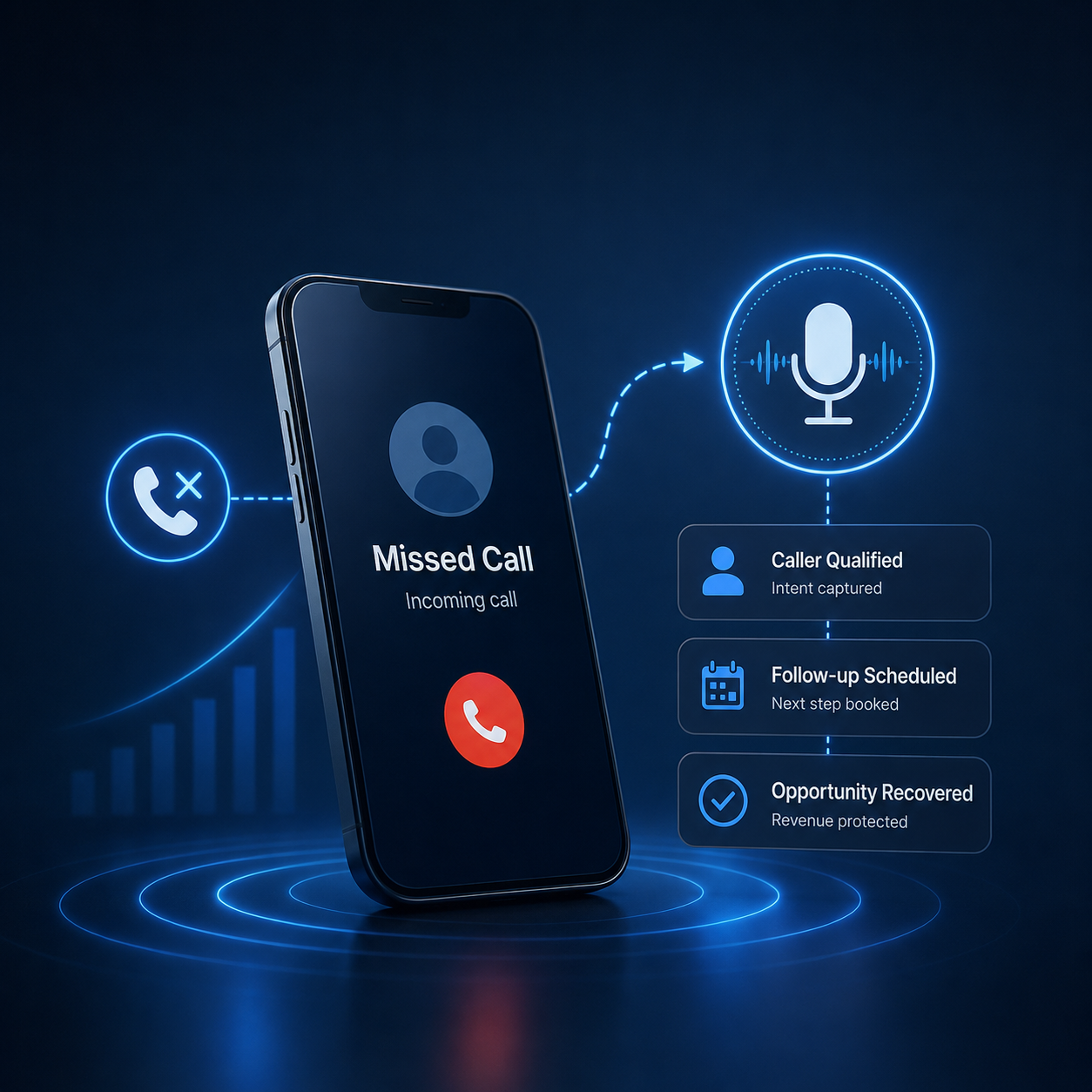 Hero Image of Missed Call Recovery
