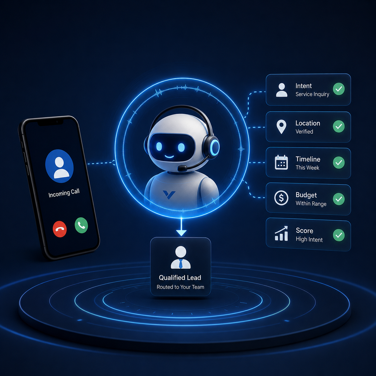 AI Lead Qualification