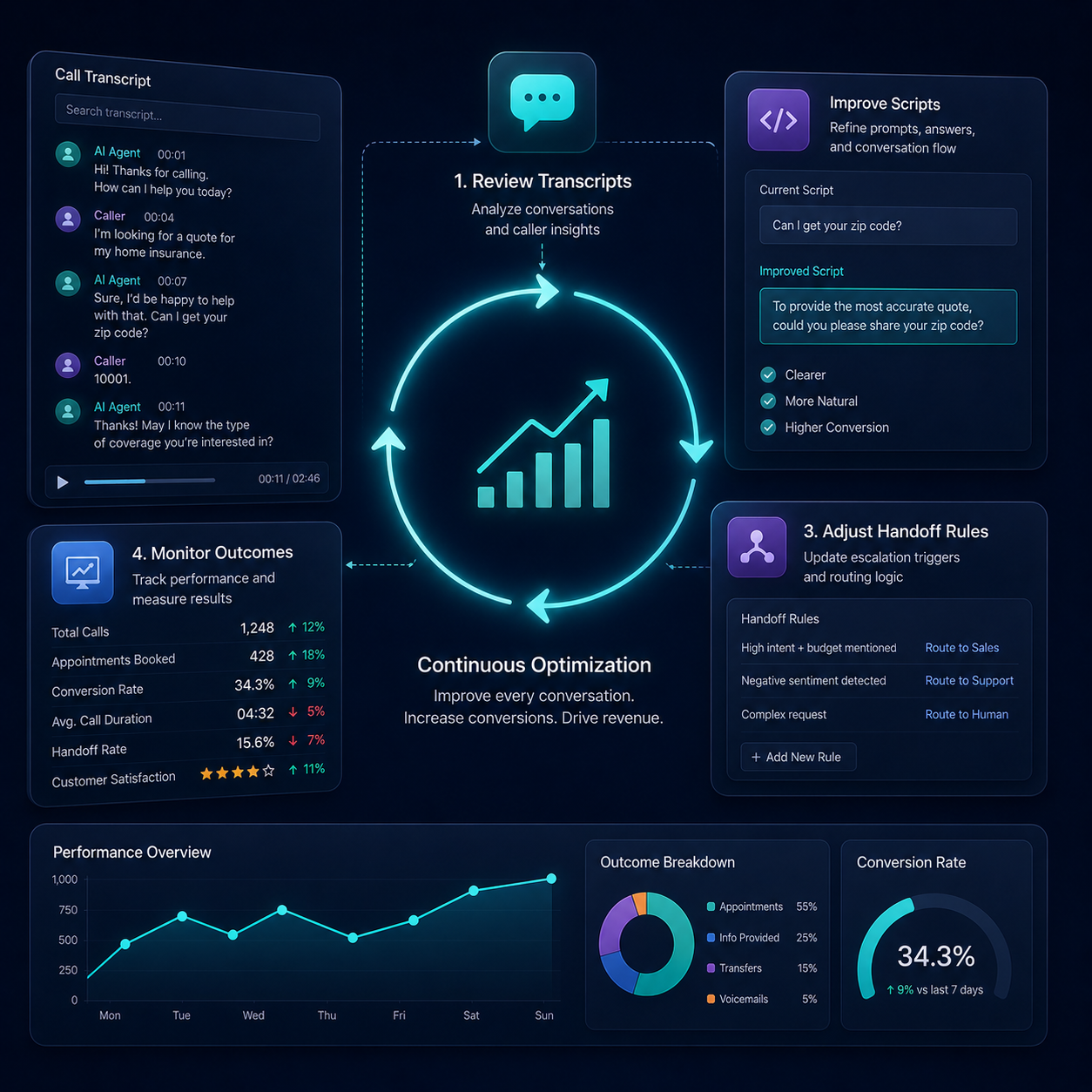 Optimize Performance