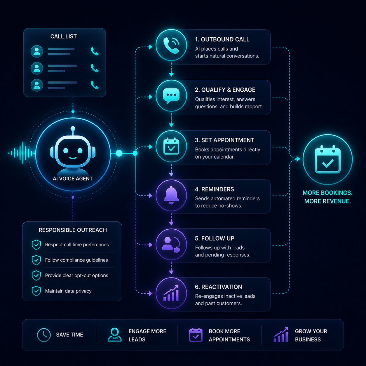 Outbound AI Calling Guide