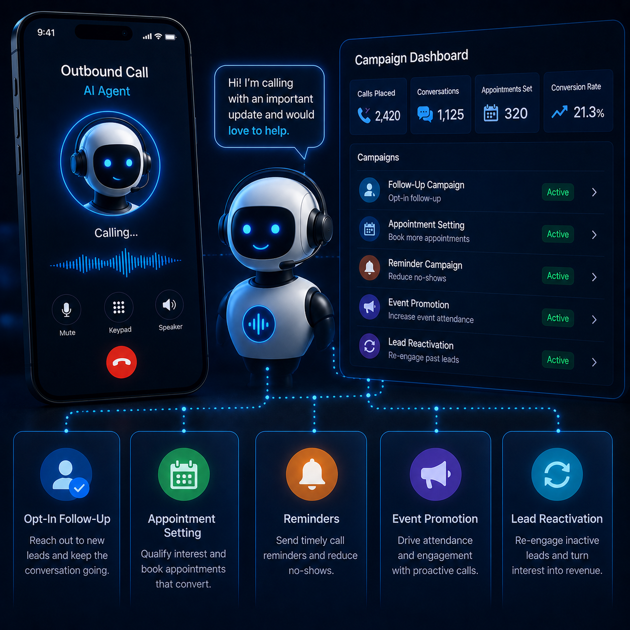 Outbound AI voice campaign in progress