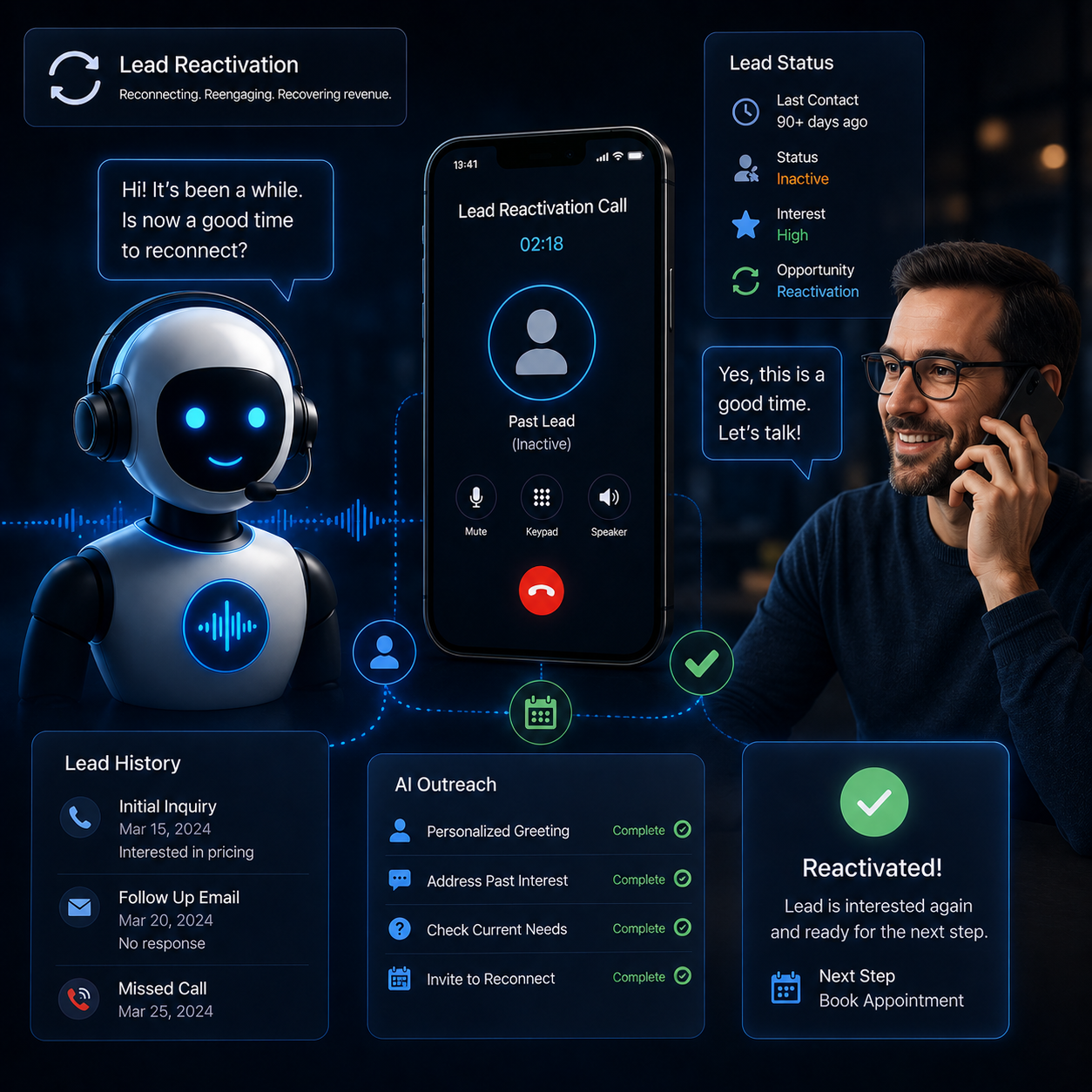 Reconnecting with a dormant lead by phone