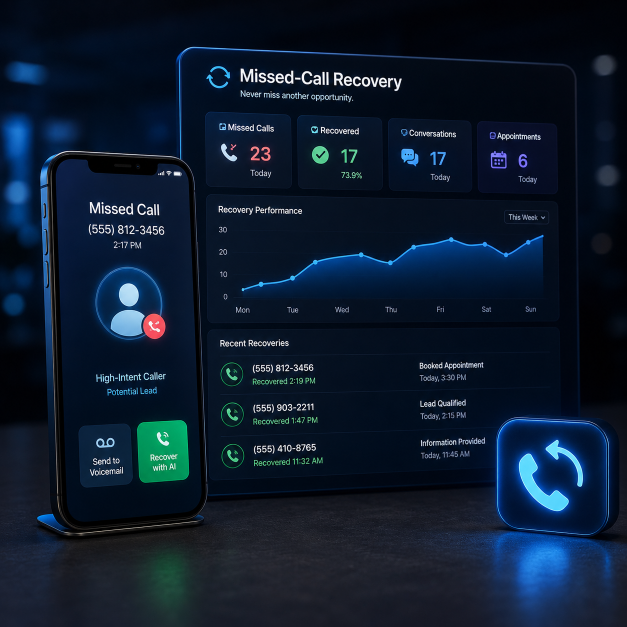 Missed-call recovery dashboard view